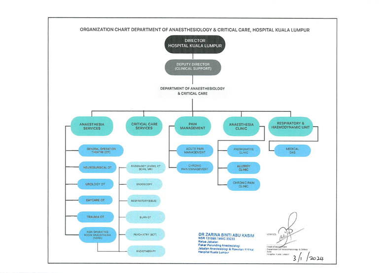 Chart Anestesiologi