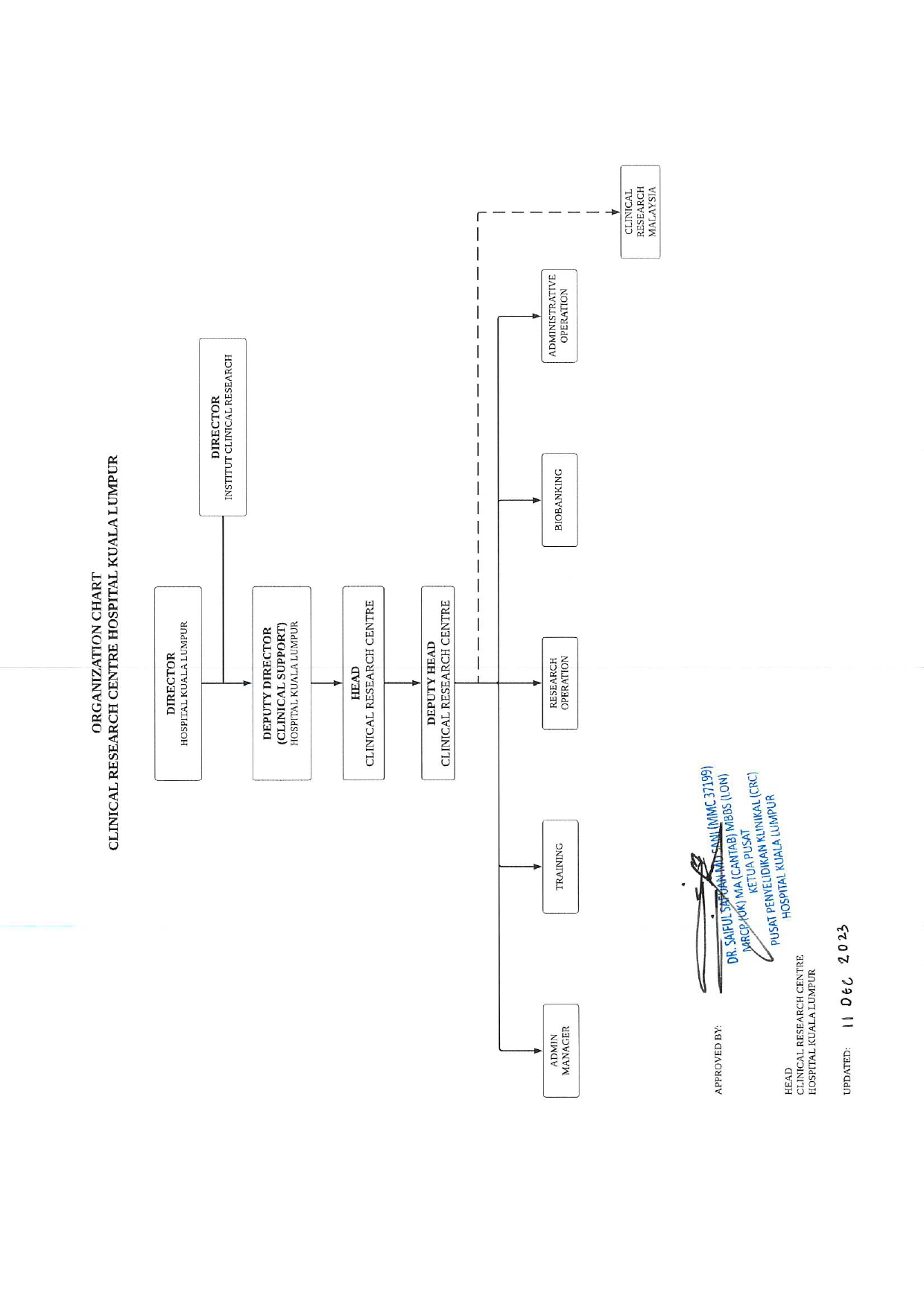 Chart CRC