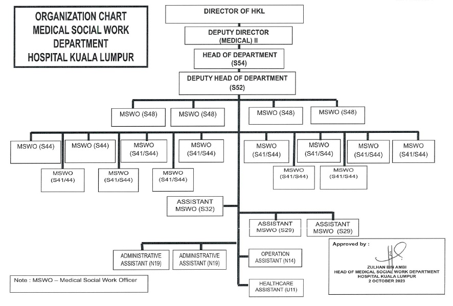 Organisation Chart