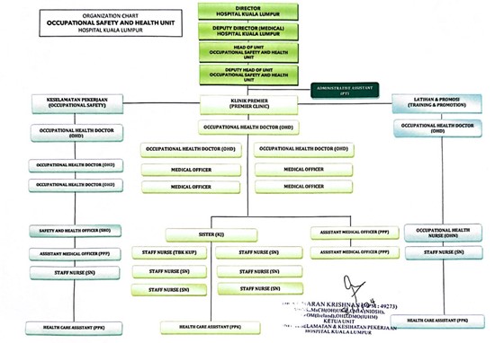 Chart Osh