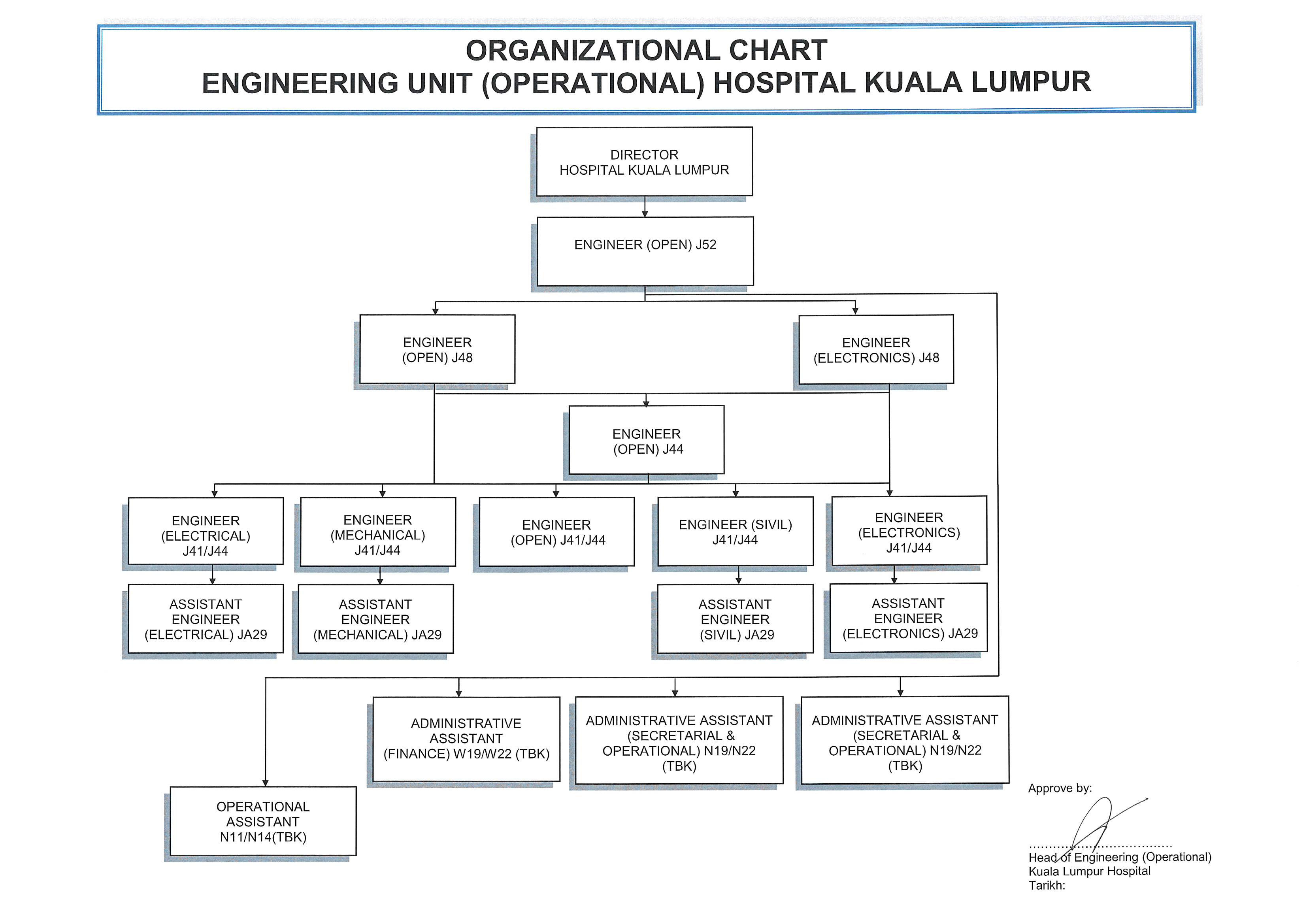 Chart UKN