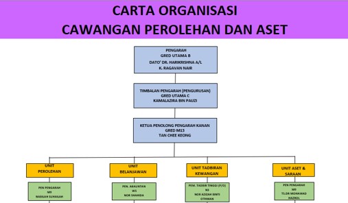 carta_aset
